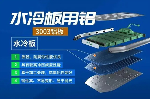 新能源汽車(chē)水冷板用鋁材質(zhì)